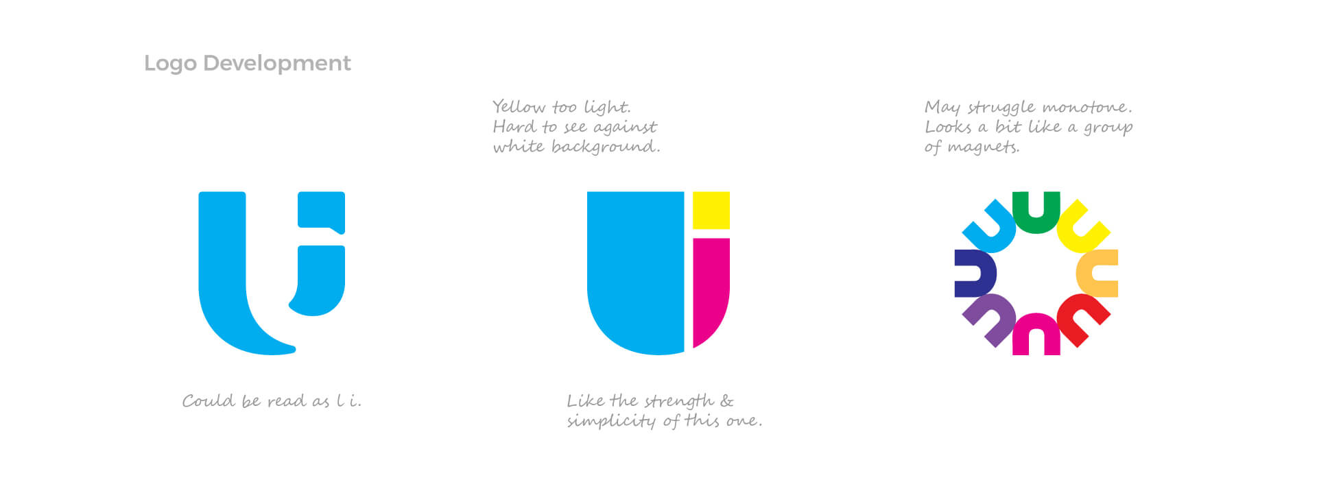 Urban Inprint Logo Development